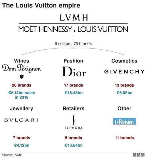 louis vuitton brand of which country|Louis Vuitton brand personality.